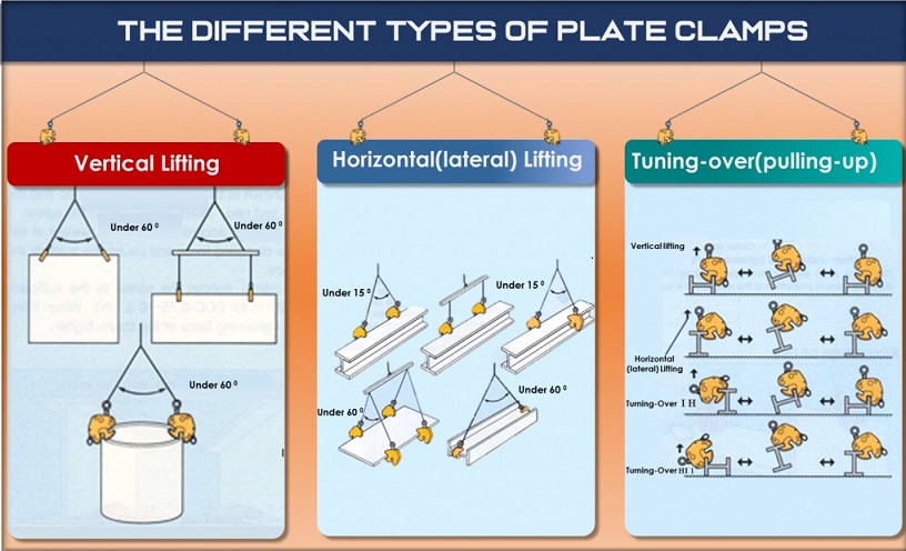 ứng dụng của kẹp tôn