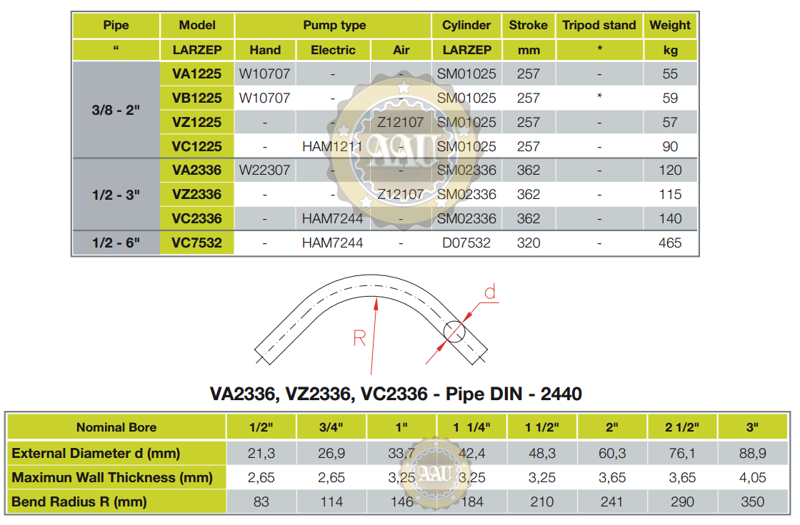 Pipe benders, may uon ong thuy luc, va2336, larzep/spain, bom tay thuy luc, bom khi nen thuy luc, bom dien thuy luc,