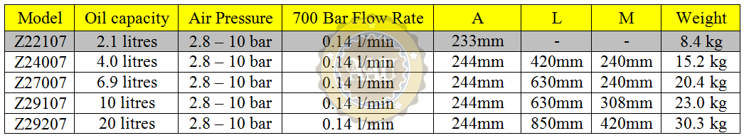 Air hydraulic pumps, z22107, bom khi nen thuy luc, larzep/spain, bom tay thuy luc, bom dien thuy luc, kich thuy luc 1 chieu, kich thuy luc 2 chieu,