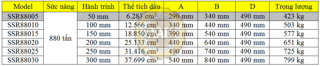 larzep single acting, ssr88005, hydraulic cylinder, larzep/sapin, kich thuy luc 1 chieu, bom tay thuy luc, bom dien thuy luc,