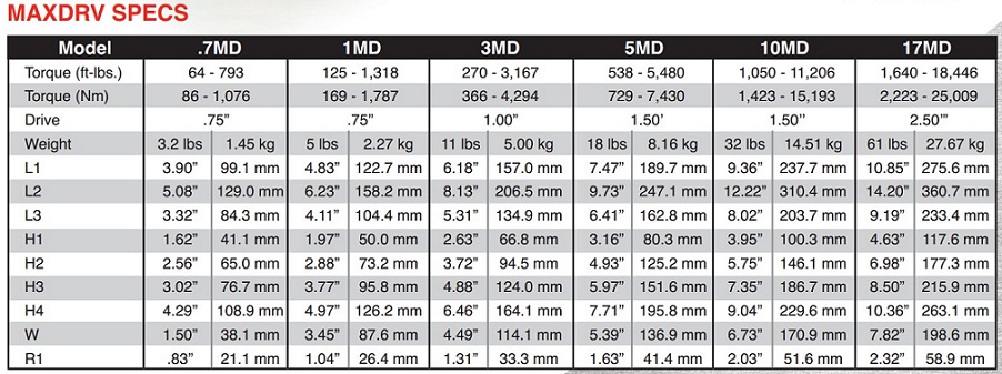 MAXDRV SPECS