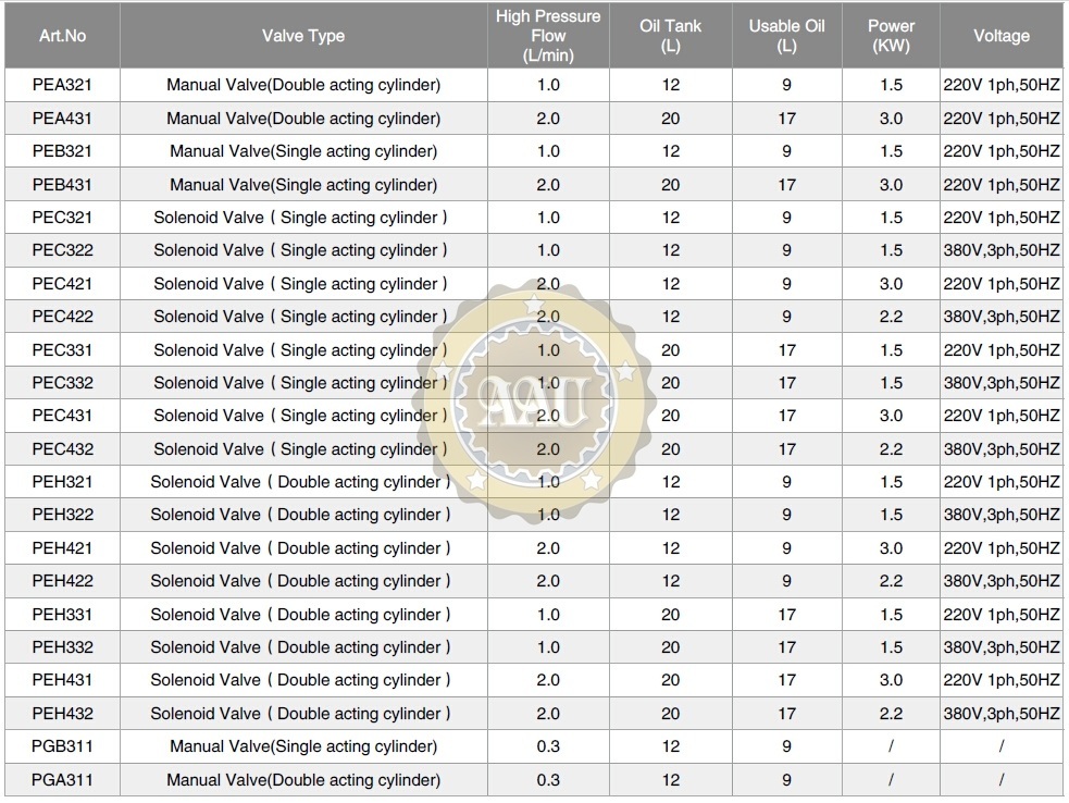 Hydraulic Cylinder Pump, PEH432, PEH431, PEH331, PEC432, PEC431, PEC332, PEC331, PEB431, PEB431, bom dien thuy luc, duplex/shanghai,