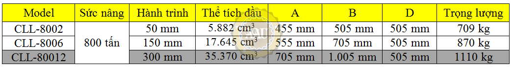 single acting lock nut cylinders, cll-80012, hydraulic cylinder, hydraulic jack, duplex/shanghai, kich thuy luc 1 chieu, bom tay thuy luc, bom dien thuy luc,