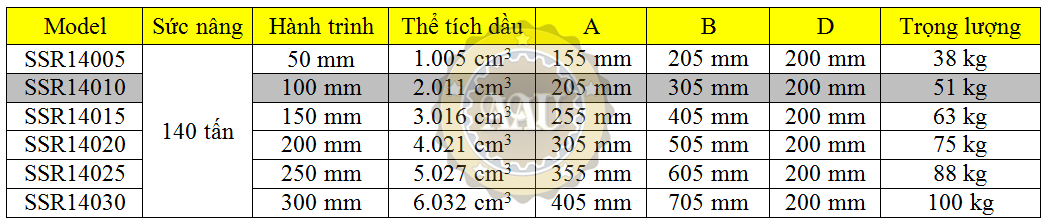 larzep single acting, ssr14010, hydraulic cylinder, larzep/sapin, kich thuy luc 1 chieu, bom tay thuy luc, bom dien thuy luc,
