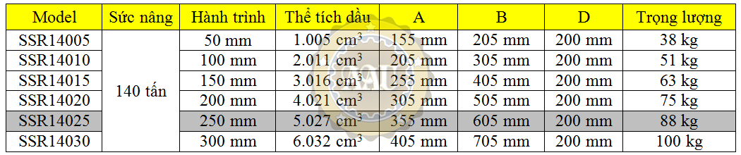larzep single acting, ssr14025, hydraulic cylinder, larzep/sapin, kich thuy luc 1 chieu, bom tay thuy luc, bom dien thuy luc,