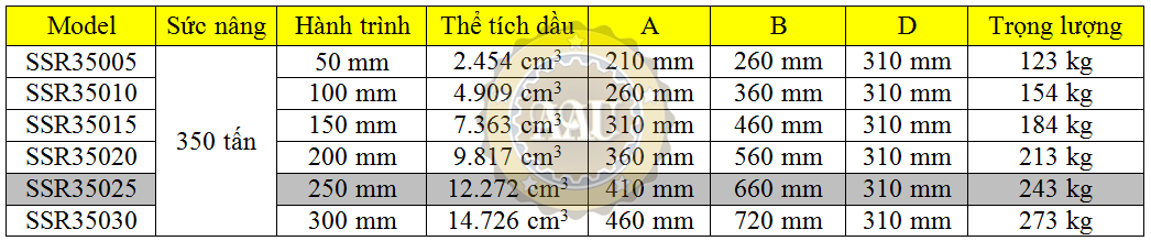 larzep single acting, ssr35025, hydraulic cylinder, larzep/sapin, kich thuy luc 1 chieu, bom tay thuy luc, bom dien thuy luc,