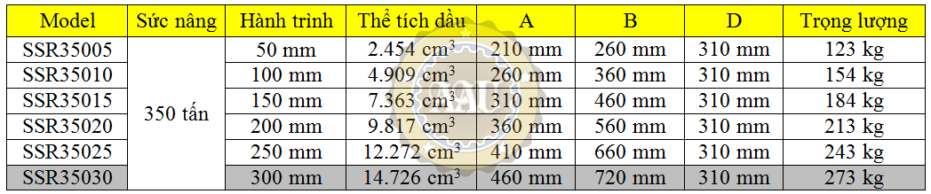 larzep single acting, ssr35030, hydraulic cylinder, larzep/sapin, kich thuy luc 1 chieu, bom tay thuy luc, bom dien thuy luc,