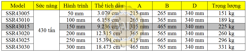 larzep single acting, ssr43015, hydraulic cylinder, larzep/sapin, kich thuy luc 1 chieu, bom tay thuy luc, bom dien thuy luc,